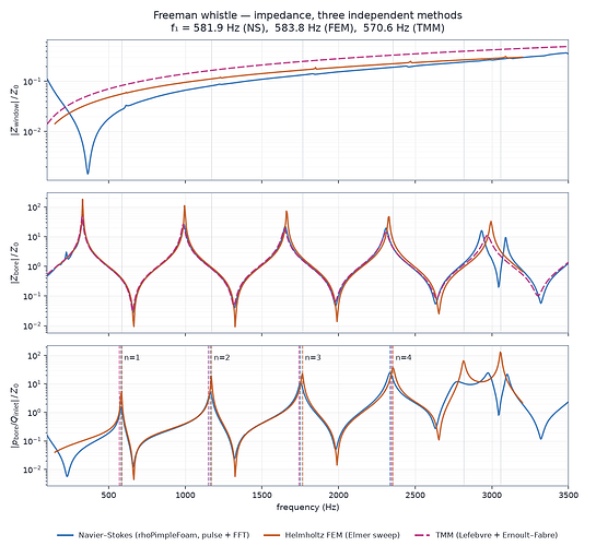 impedance_compare