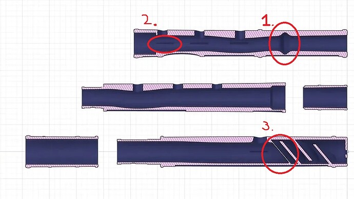 axianof cross section