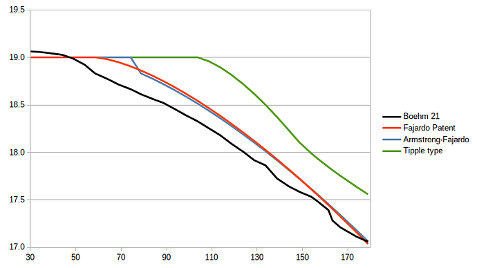 wedge_comparisons