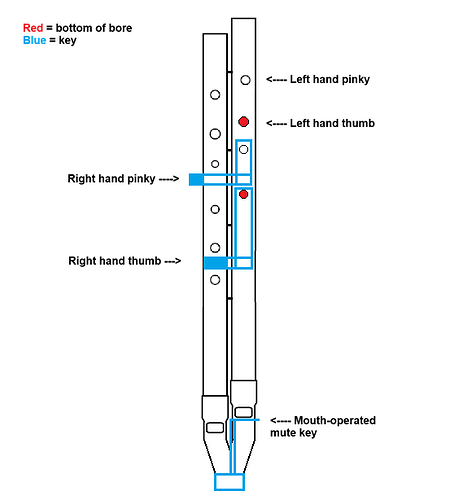 Double Whistle - Diatonic